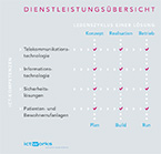 Dienstleistungsübersicht ictworks